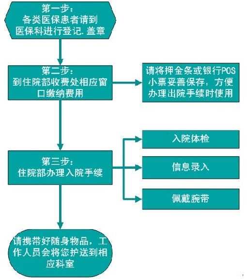 广州供卵公司费用,广州人民医院试管多少钱你的钱花对了吗？